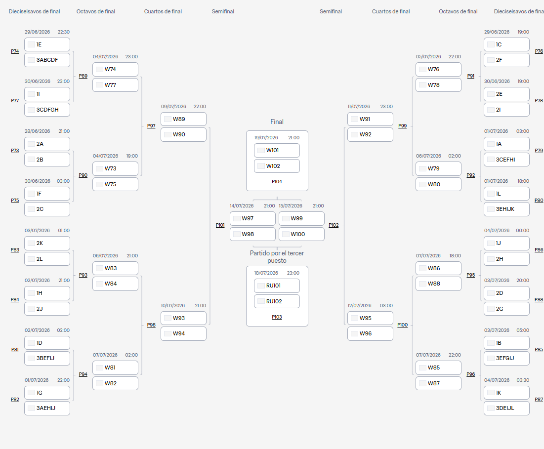 Cuadro completo y cruces del Mundial 2026