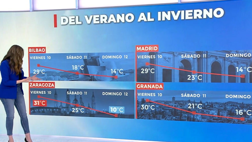 Dejamos atrás las temperaturas veraniegas para volver al invierno: bajada de hasta 20 grados en algunas zonas