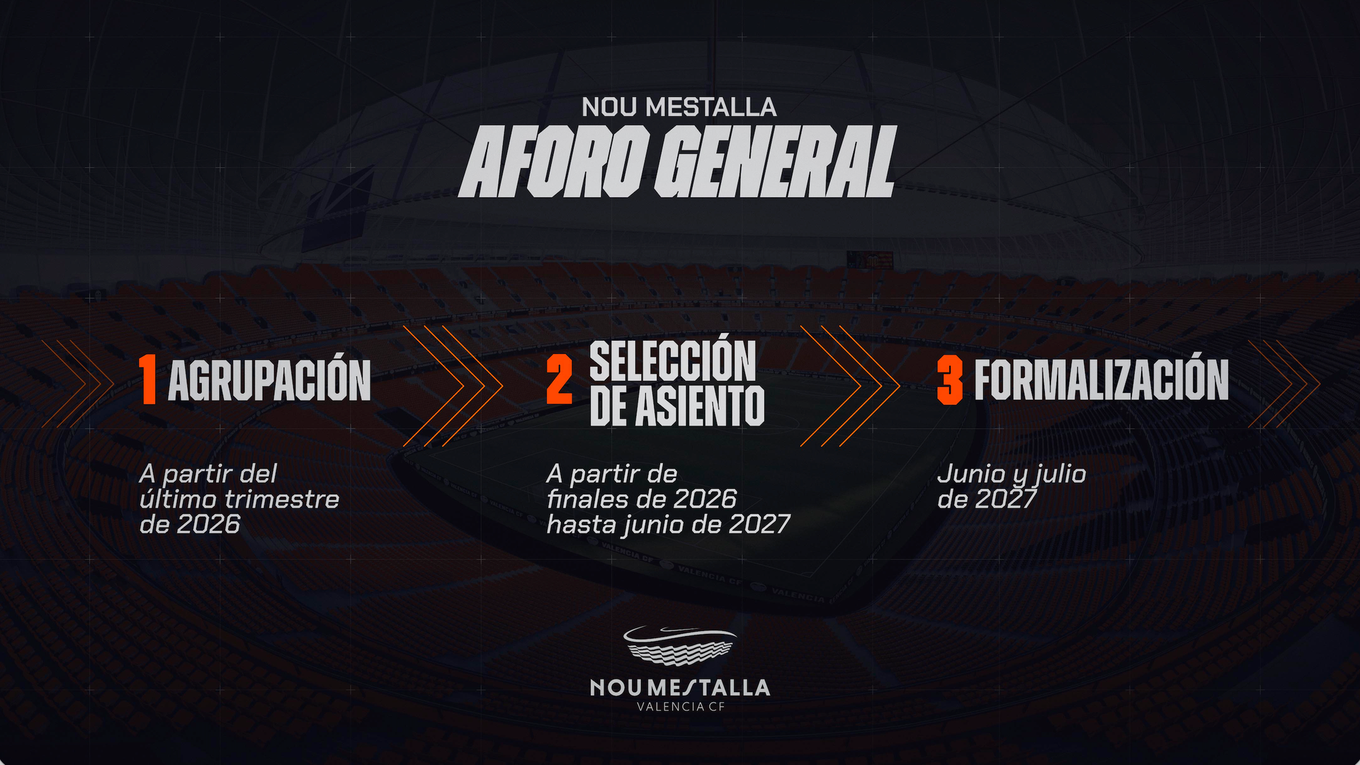 Fases de traslado al Nou Mestalla