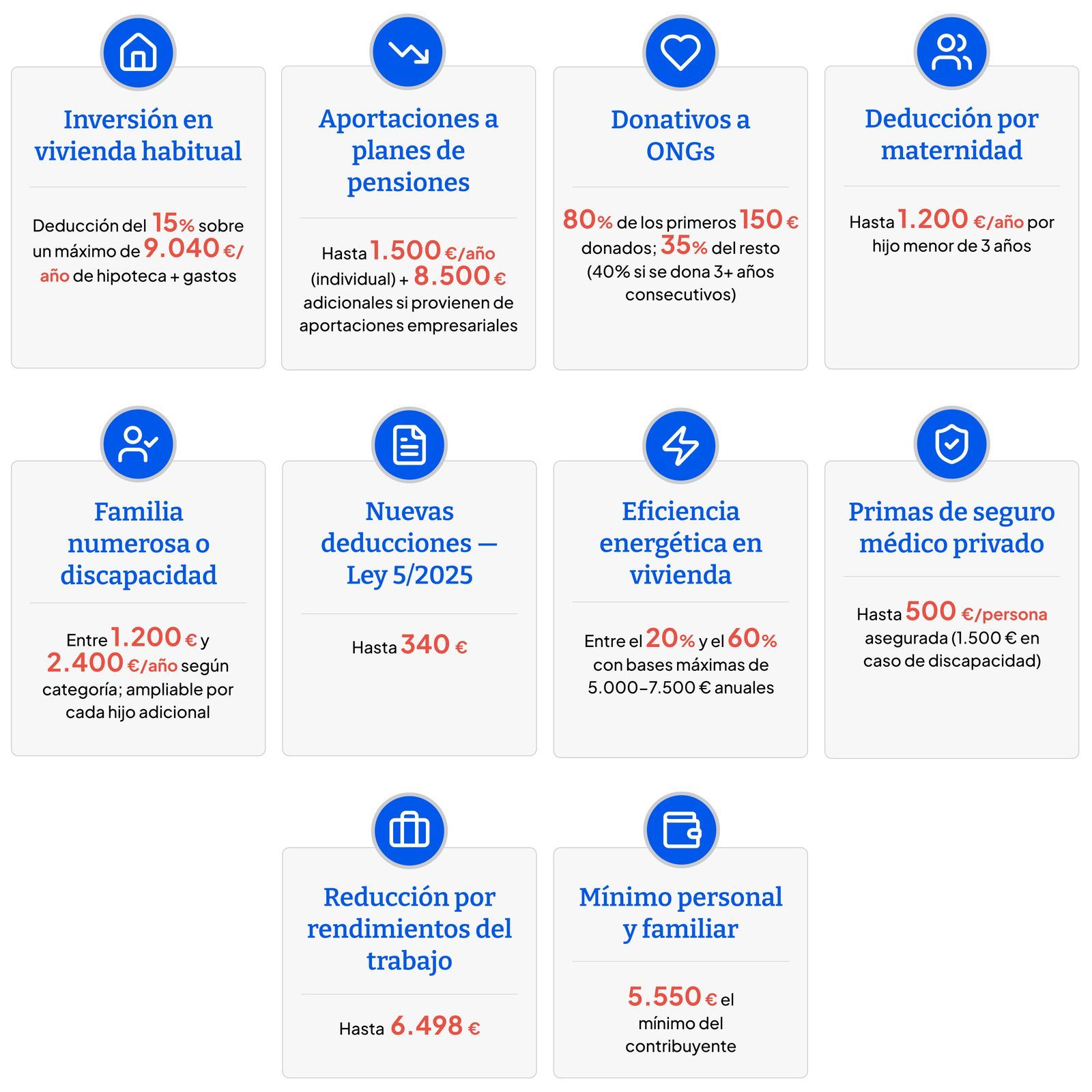 Infografía | Deducciones a nivel nacional en la declaración de la renta 2026