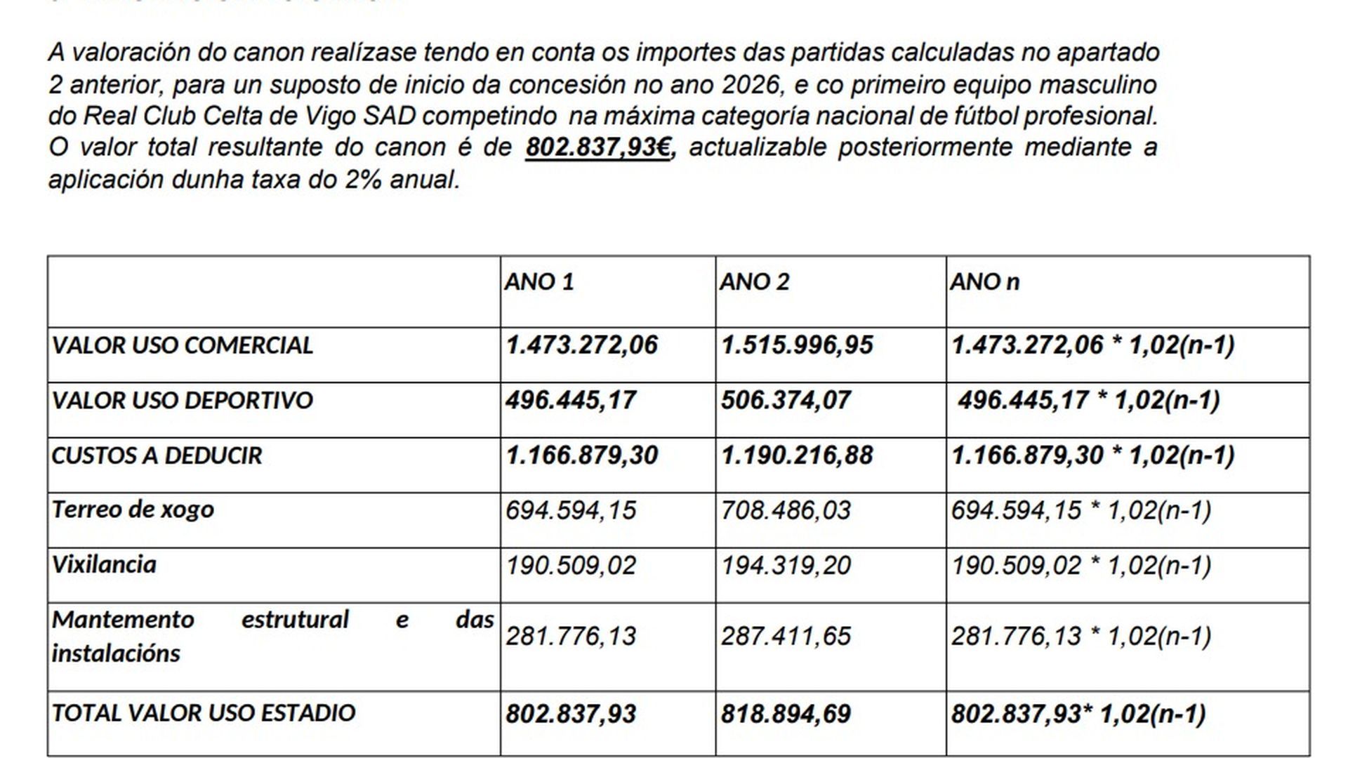 El canon del Celta por el uso Balaídos