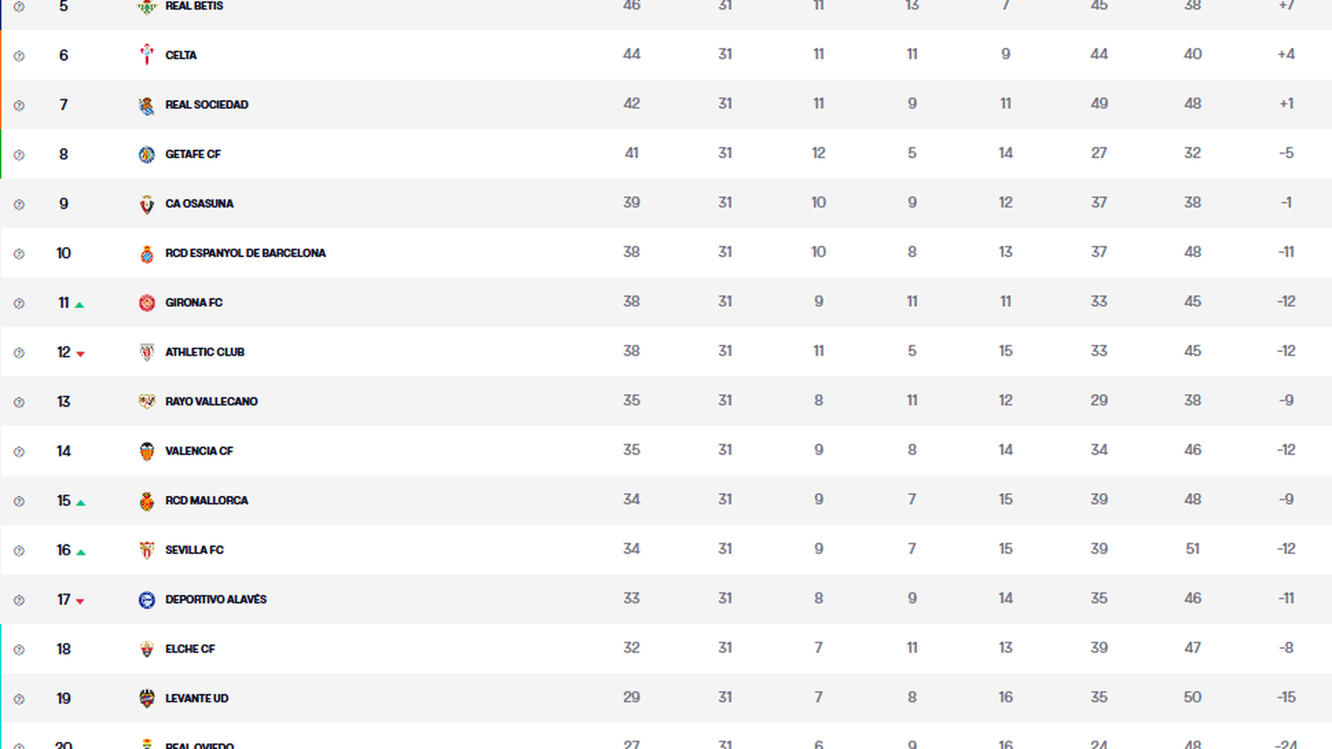 Clasificación Jornada 31