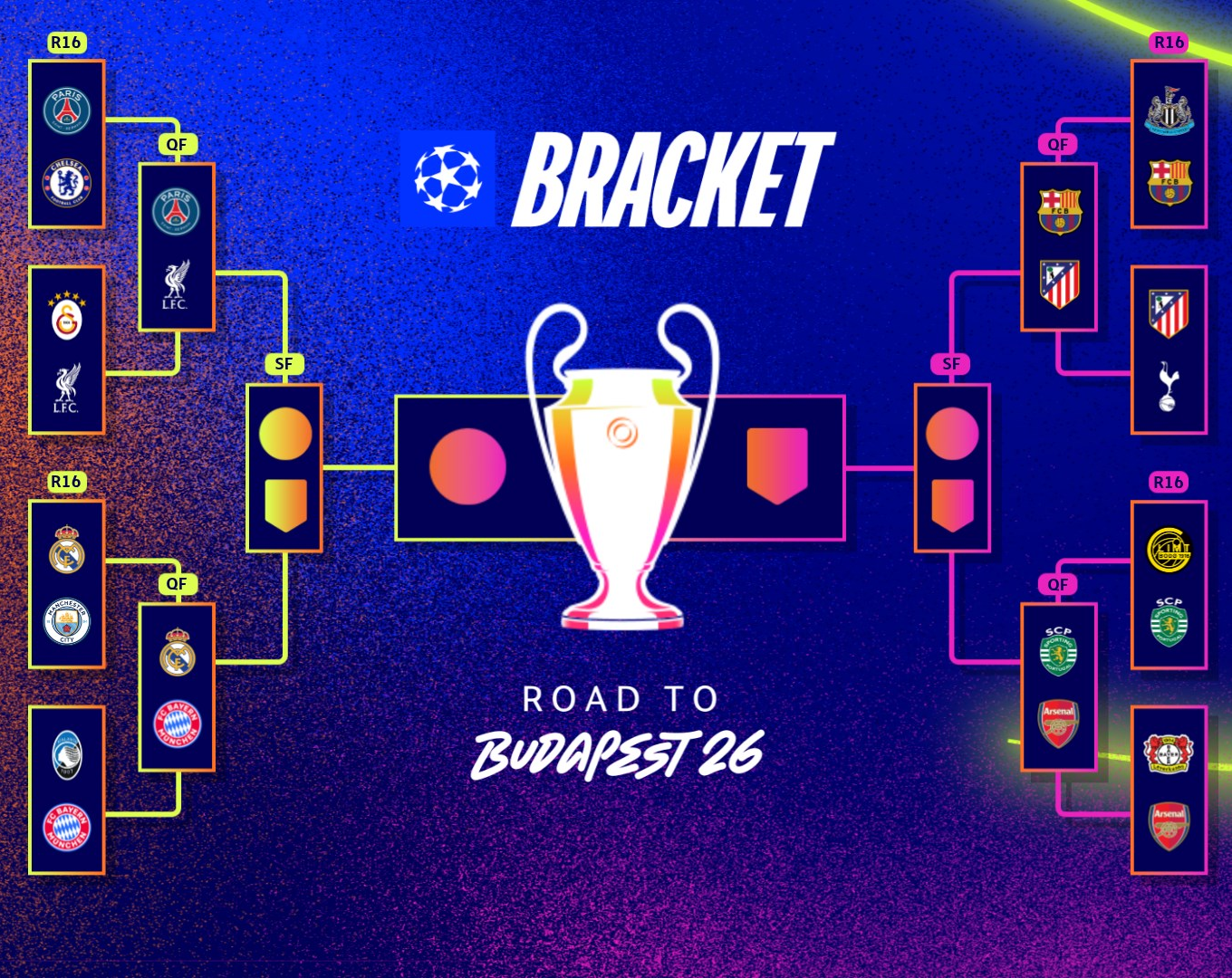 Cuadro completo de Champions League 2026