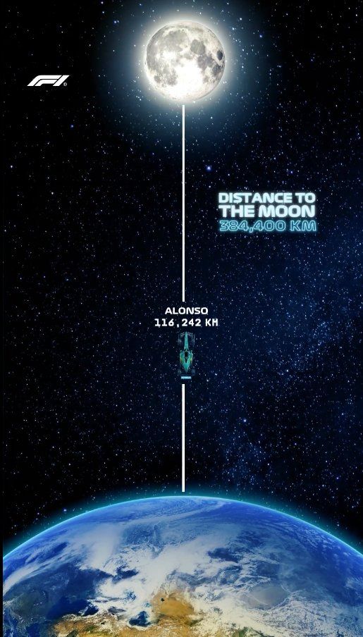 Fernando Alonso y su distancia recorrida de la Tierra a la Luna