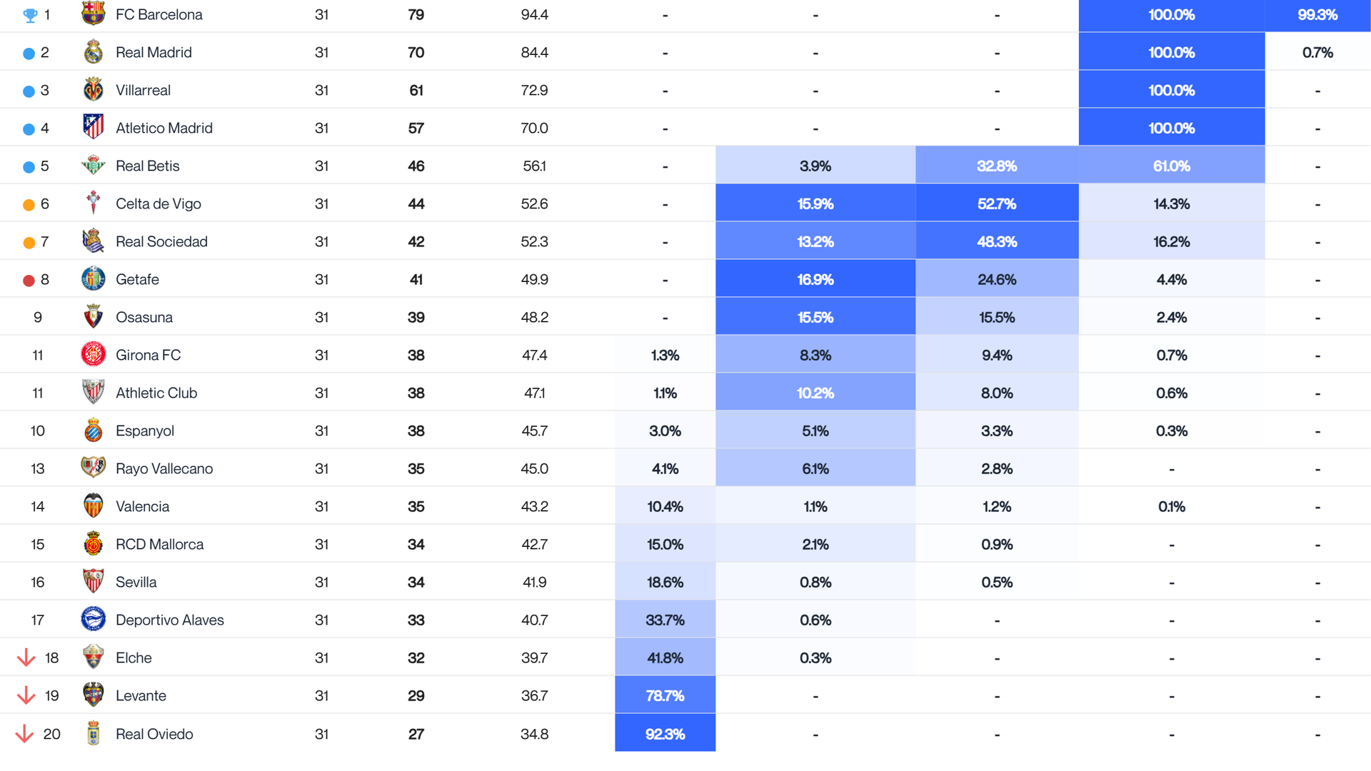 Los porcentajes de descenso según el Big Data