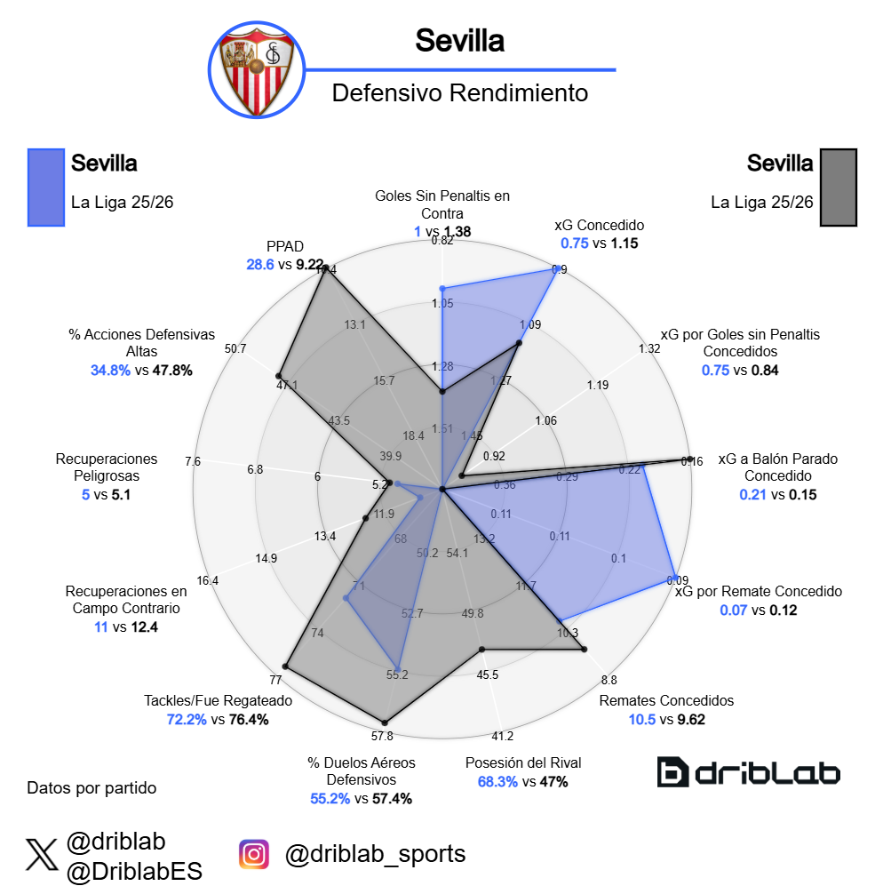 Comparación SFC de García Plaza (Azul) y de Matías Almeyda (Negro)