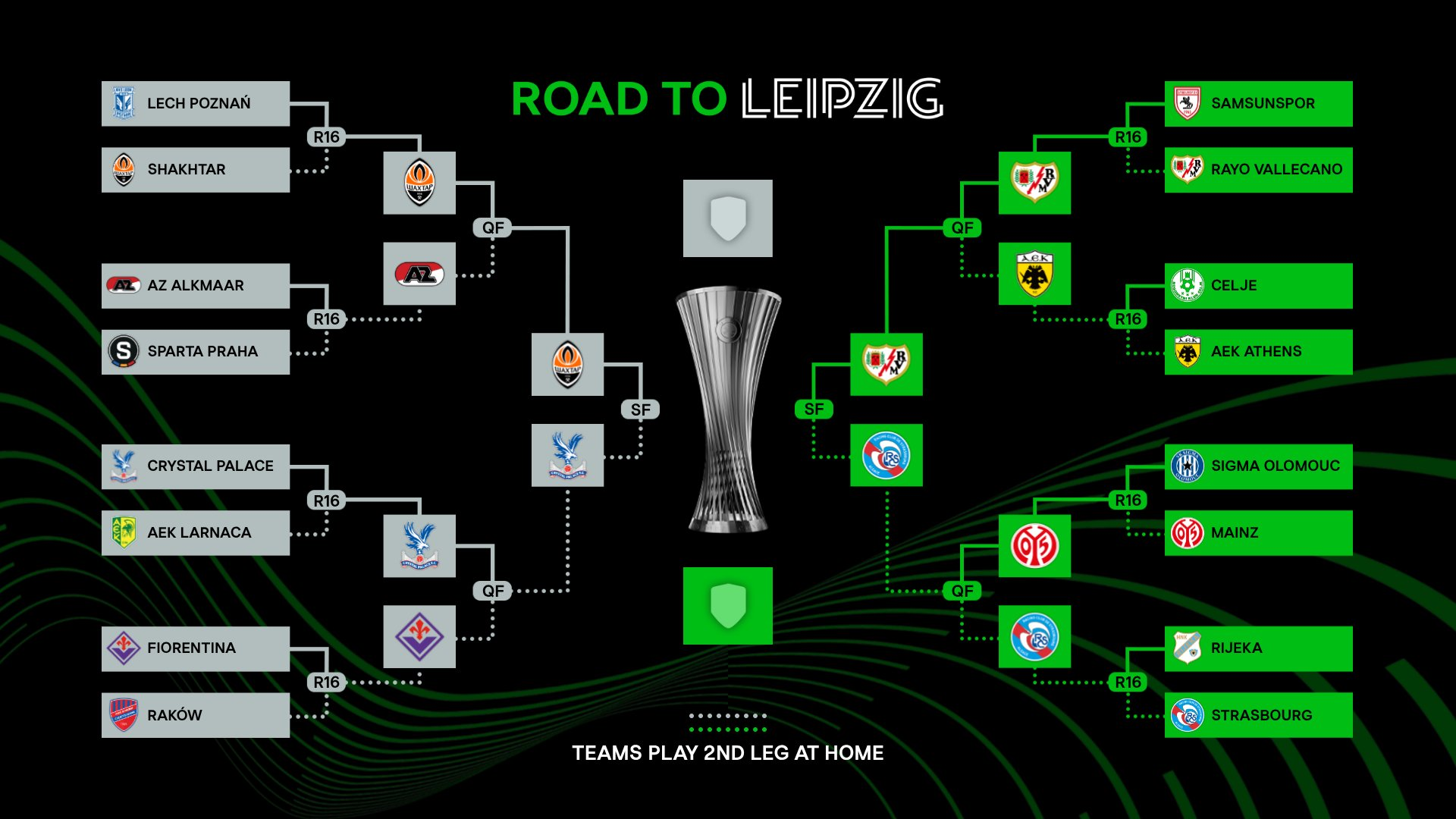 Cuadro completo de Conference League 2026