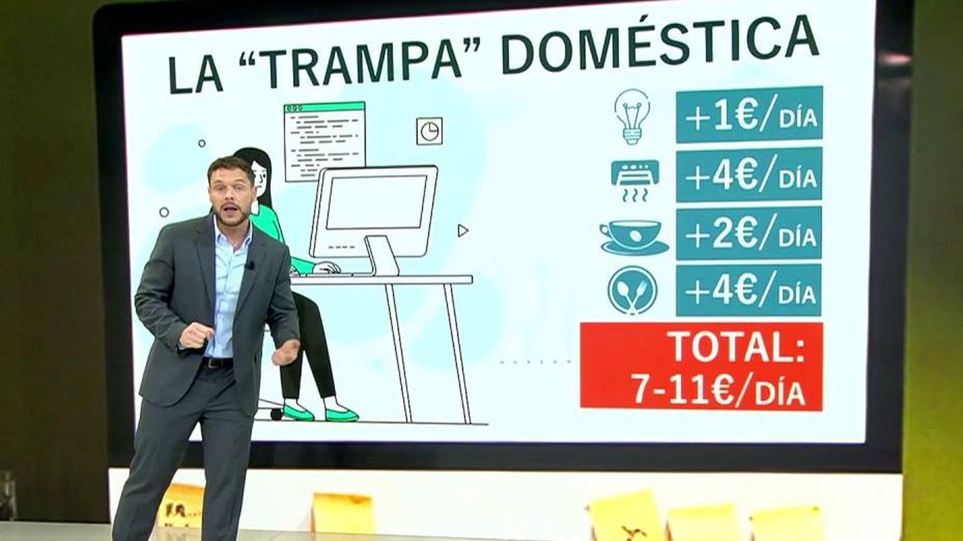 El teletrabajo propuesto por Bruselas: el dinero que pierden los trabajadores en sus casas