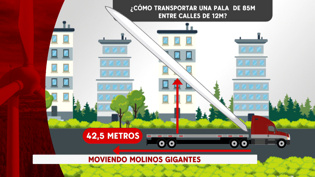 ¿Cómo mover palas de molinos gigantes entre las calles de una ciudad?