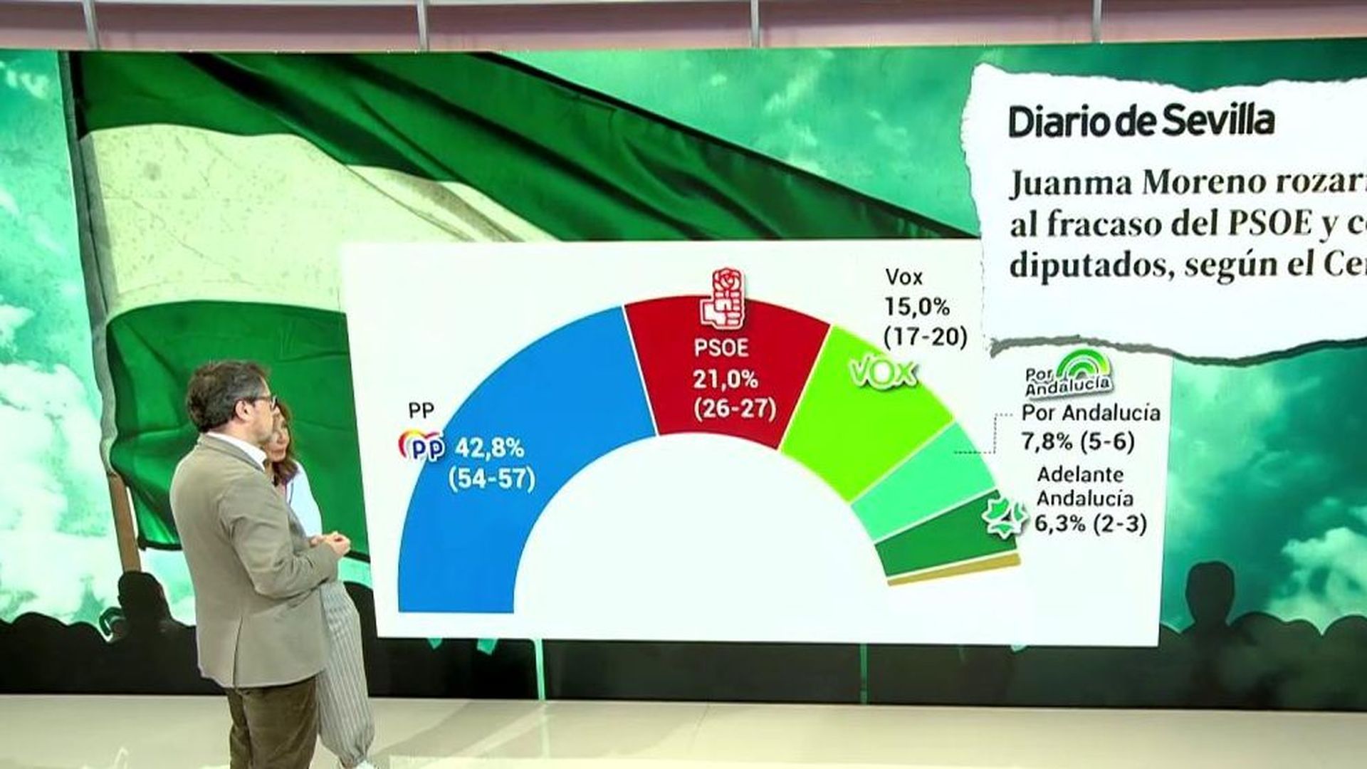 Las claves de las elecciones andaluzas: qué se juega cada partido