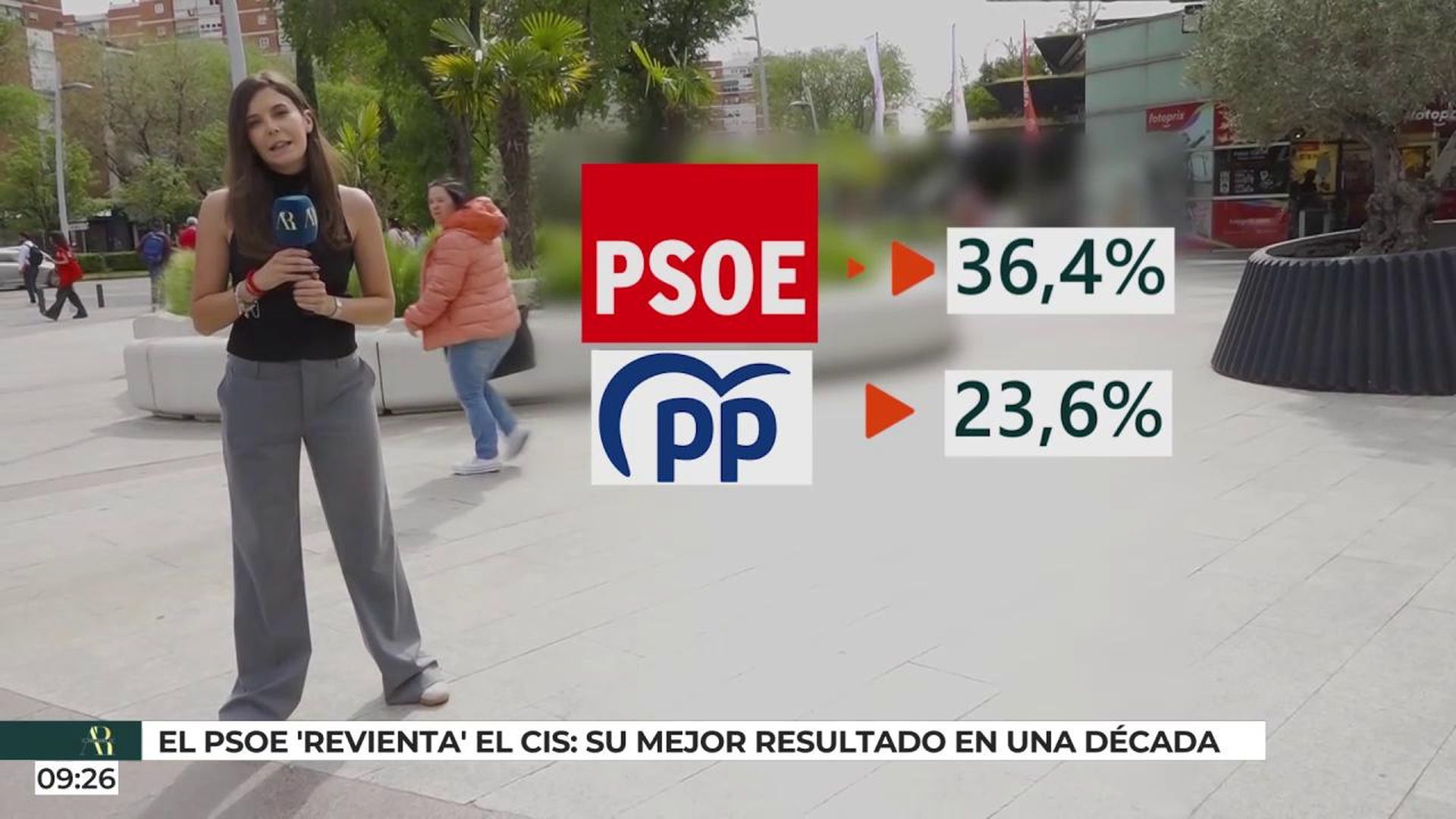 El PSOE 'revienta' el CIS y obtiene su mejor resultado en una década
