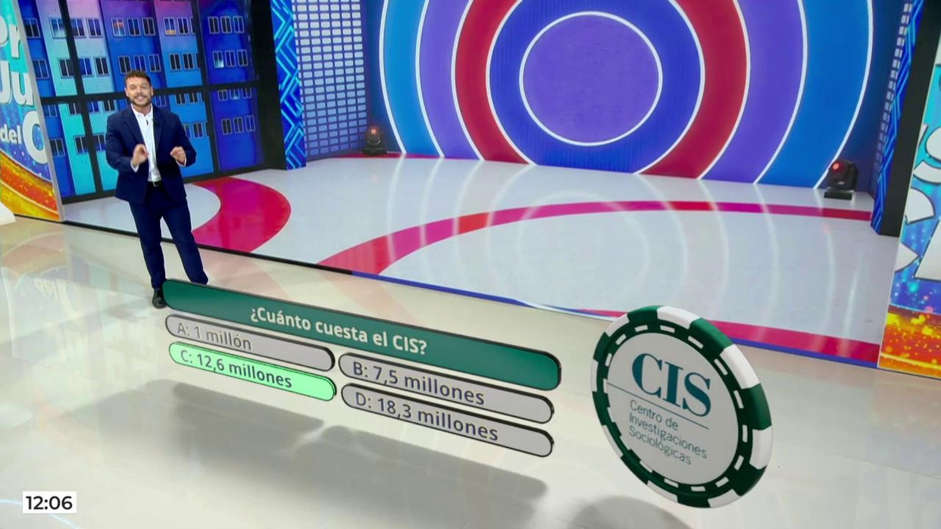 El precio justo del CIS