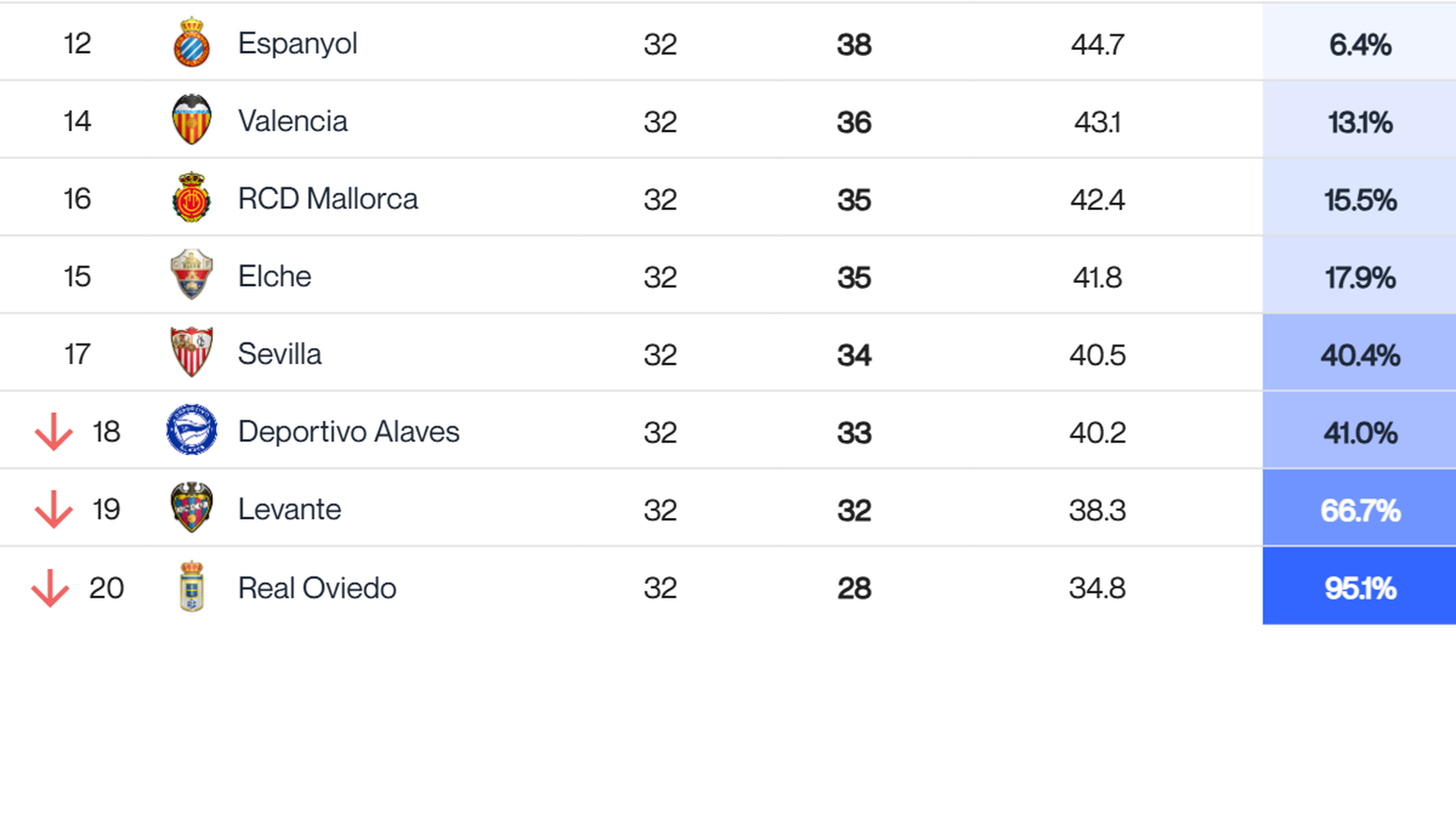 Predicciones del Big Data sobre el descenso