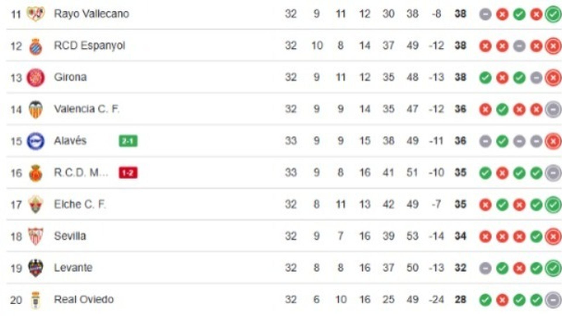 La clasificación de LALIGA tras el triunfo del Alavés