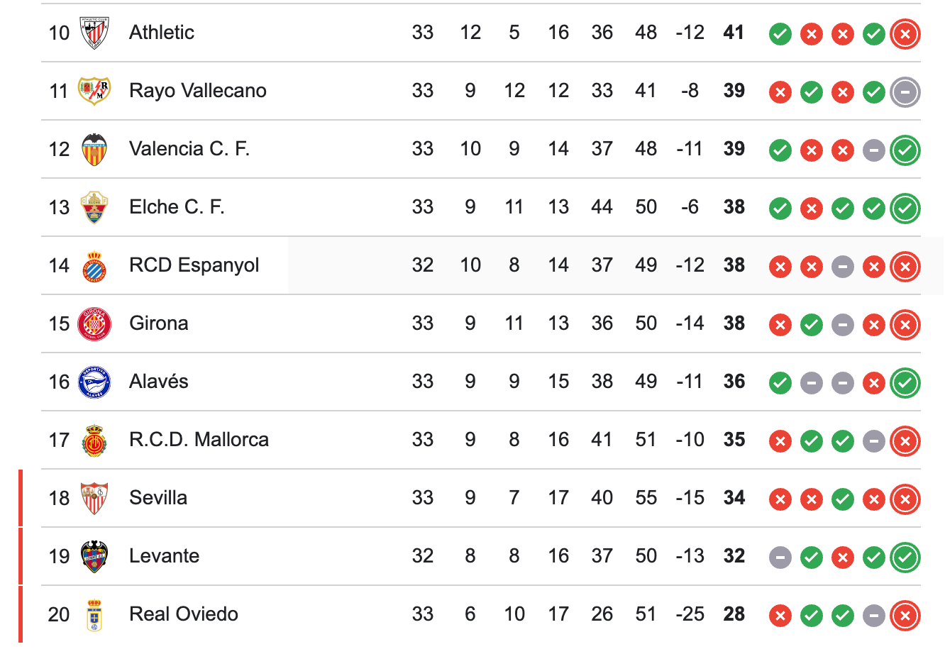 Clasificación LALIGA actual