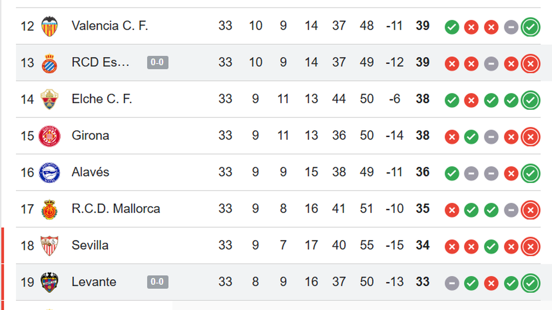 Clasificación actualizada de LaLiga EA Sports