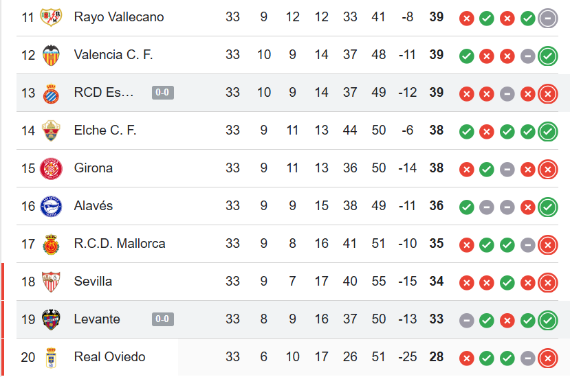 Clasificación actualizada de LaLiga EA Sports