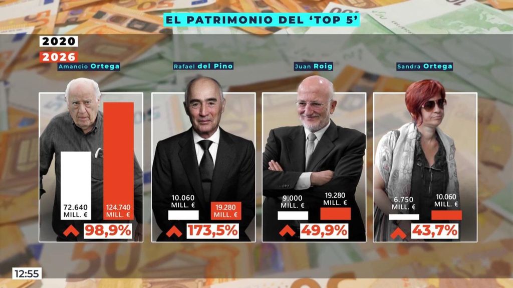 Top 10 familias más ricas de España