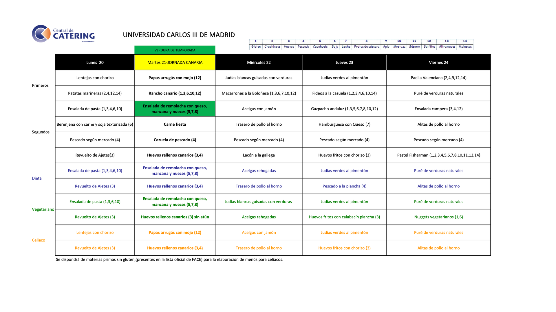 Pantallazo del menú de la semana pasada en la Universidad Carlos III de Madrid