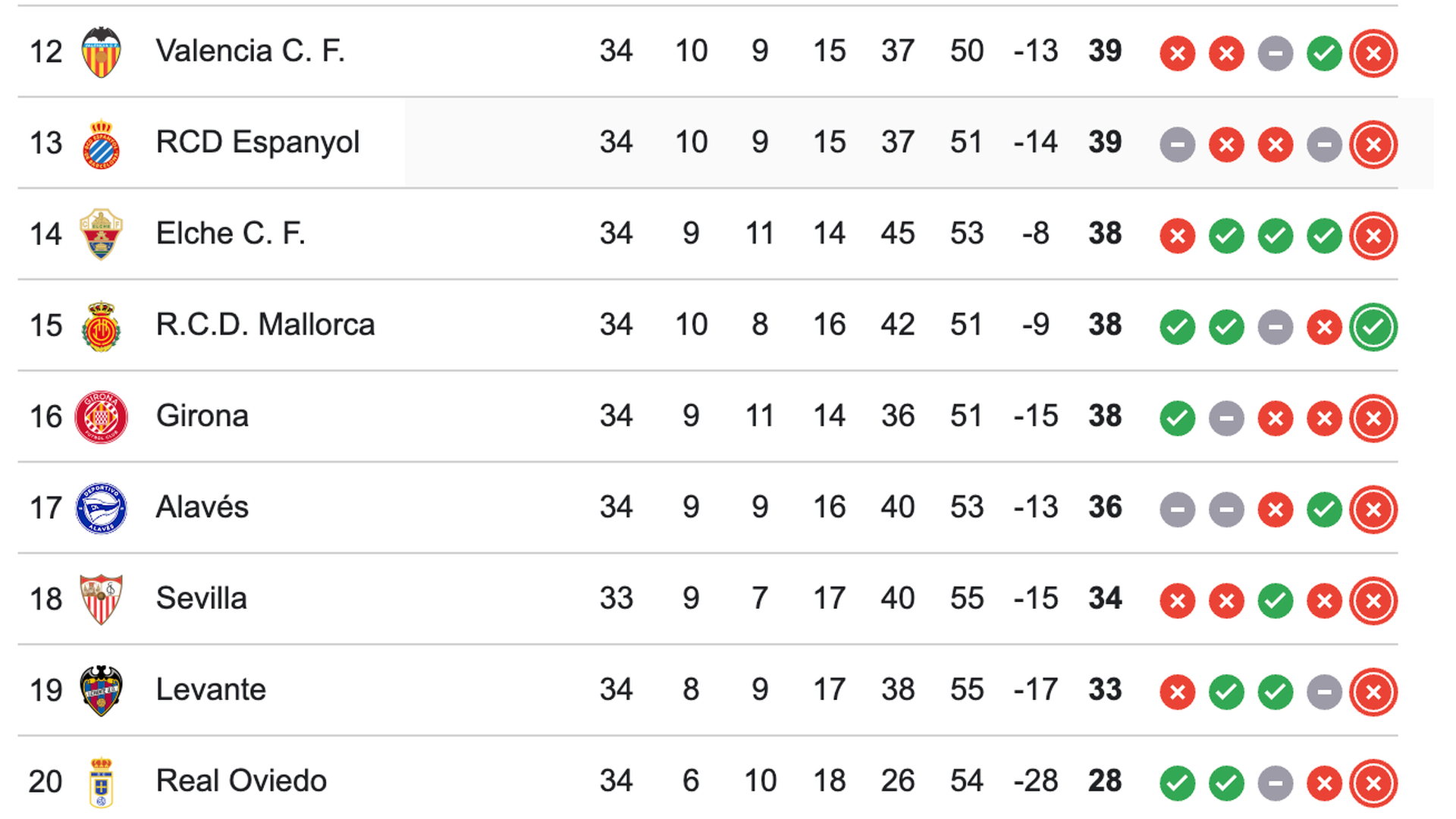 Clasificación Liga