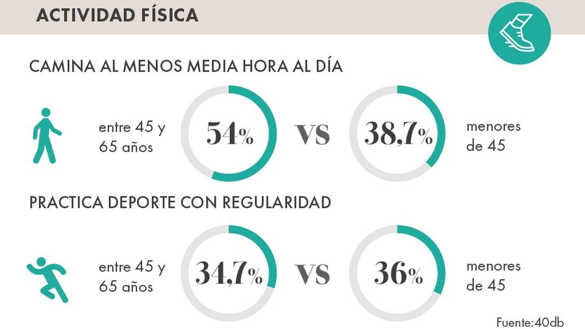 Post Infografico_Grafico-04