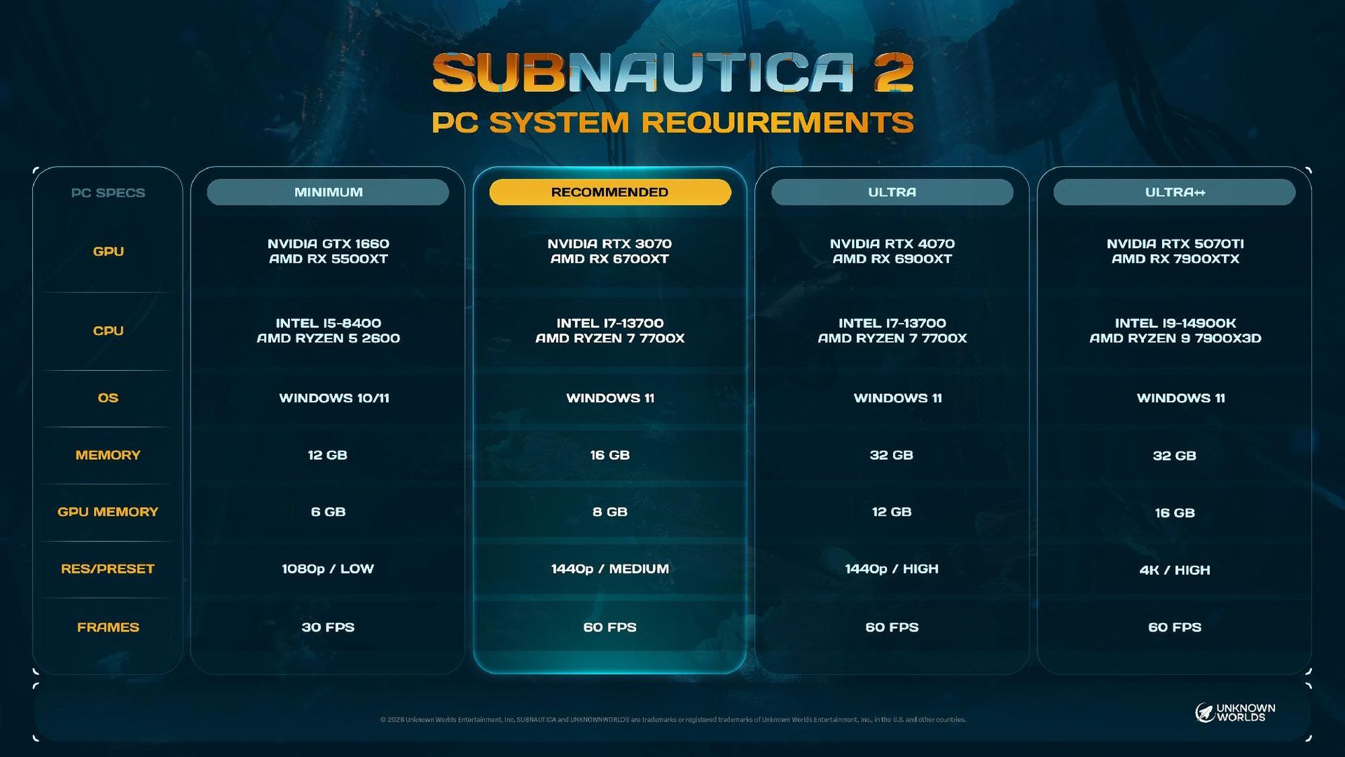 Los requisitos de PC para Subnautica 2
