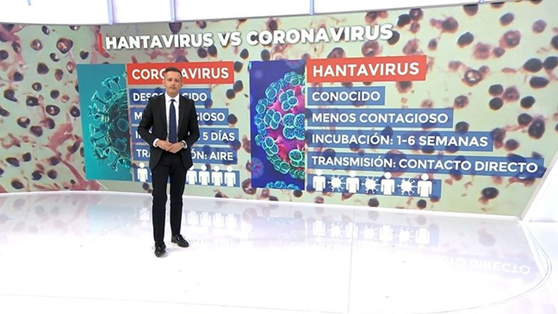 Diferencias entre el coronavirus y el hantavirus