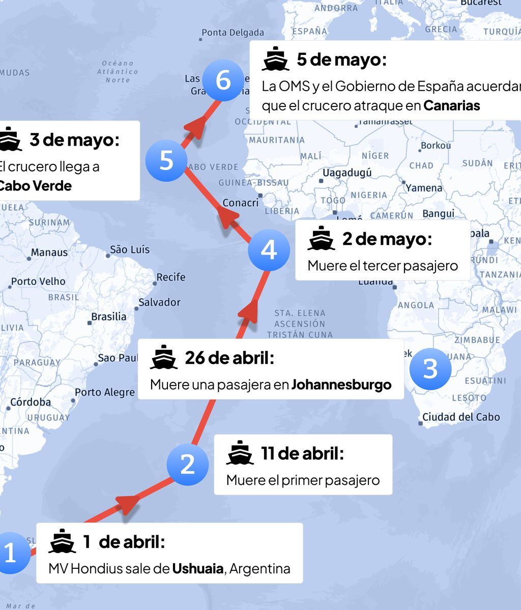 Recorrido del MV Hondius, crucero afectado por el hantavirus.