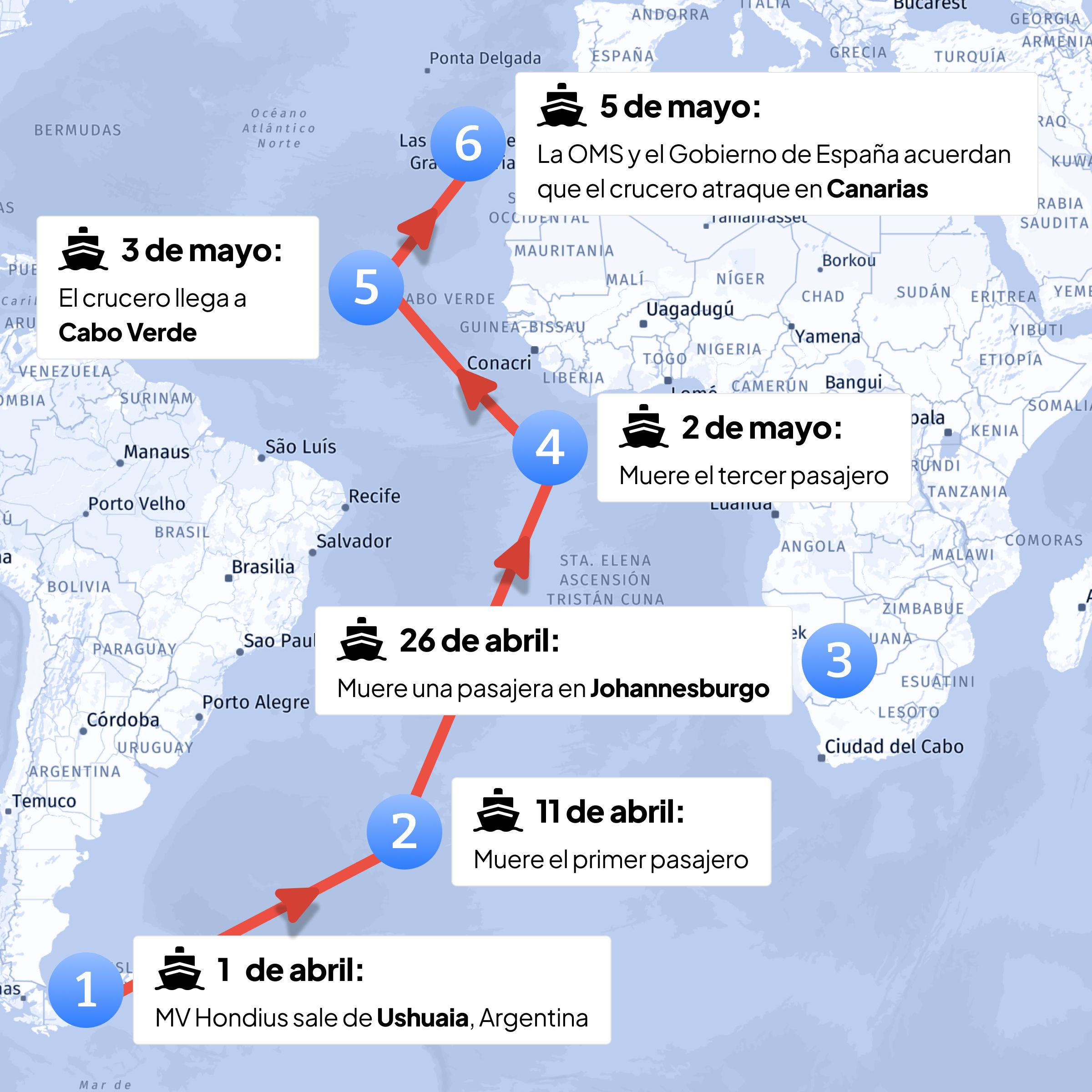 Recorrido del MV Hondius, crucero afectado por el hantavirus.