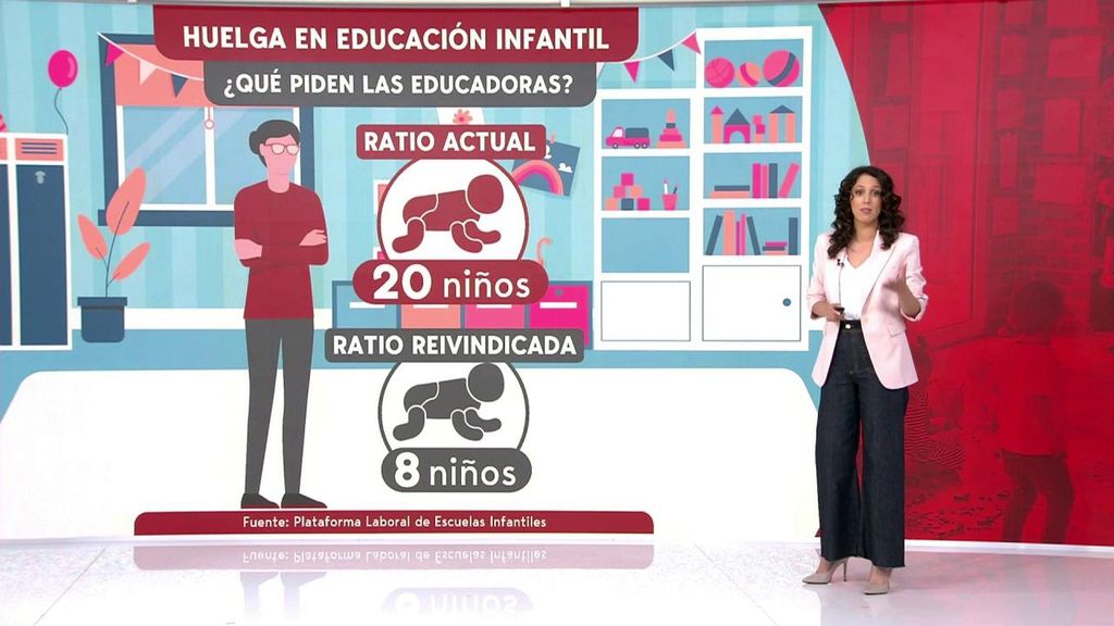 Las razones de la huelga de las educadoras infantiles