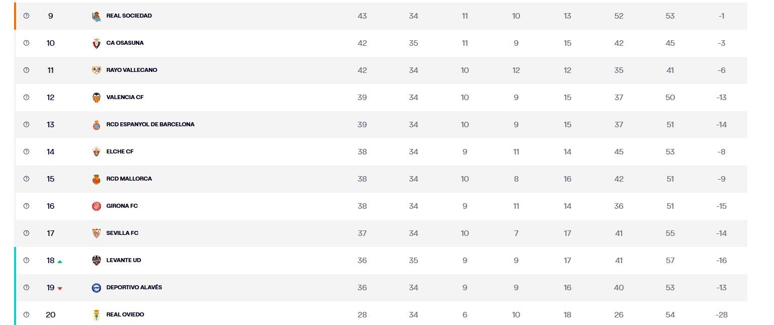La lucha por la salvación tras el Levante-Osasuna
