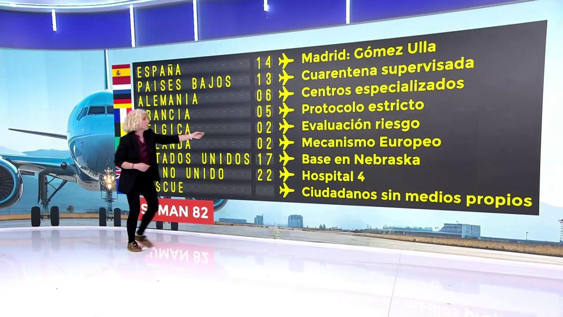 Todos los vuelos preparados para trasladar a los pasajeros a sus países de origen