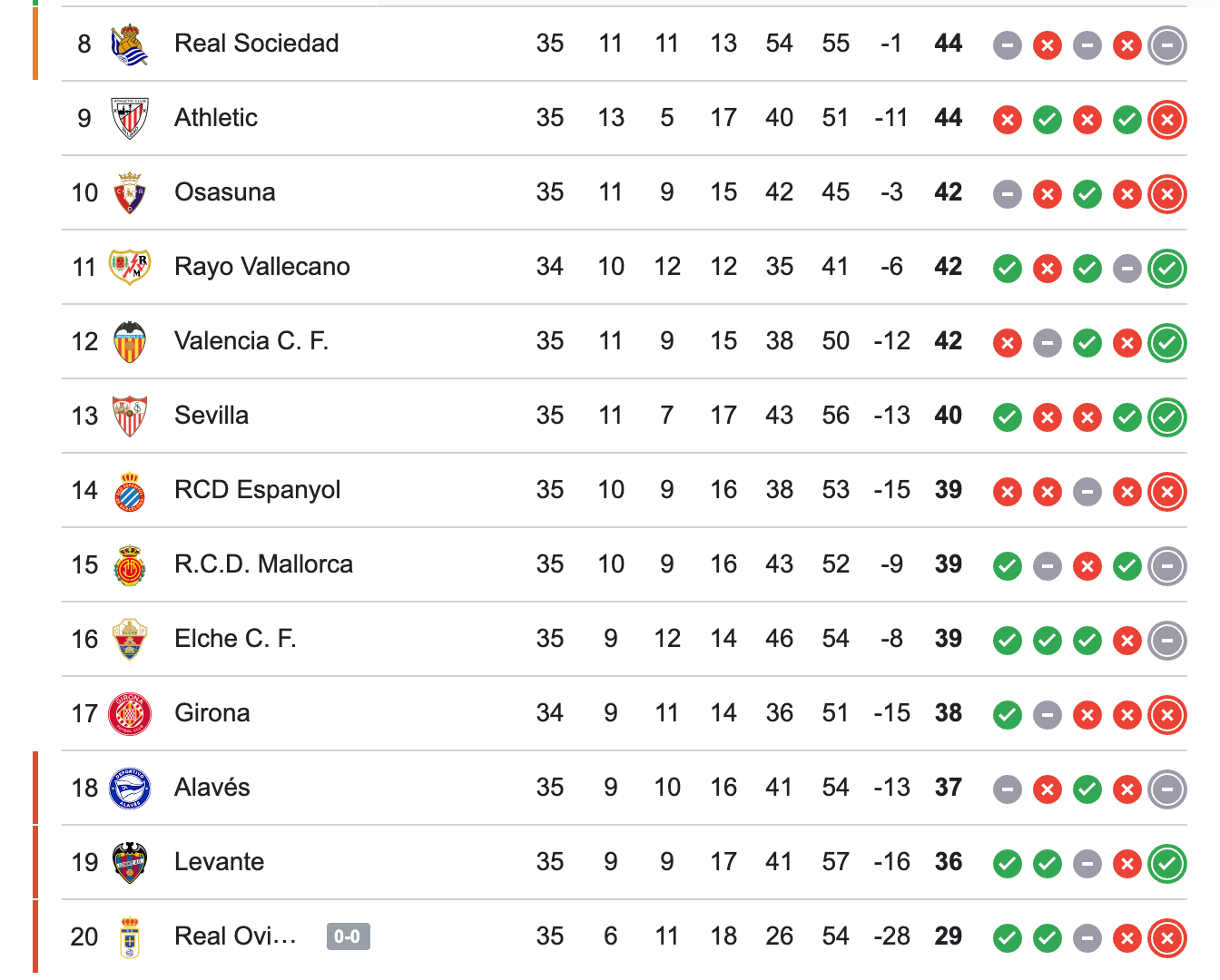 Clasificación de LALIGA