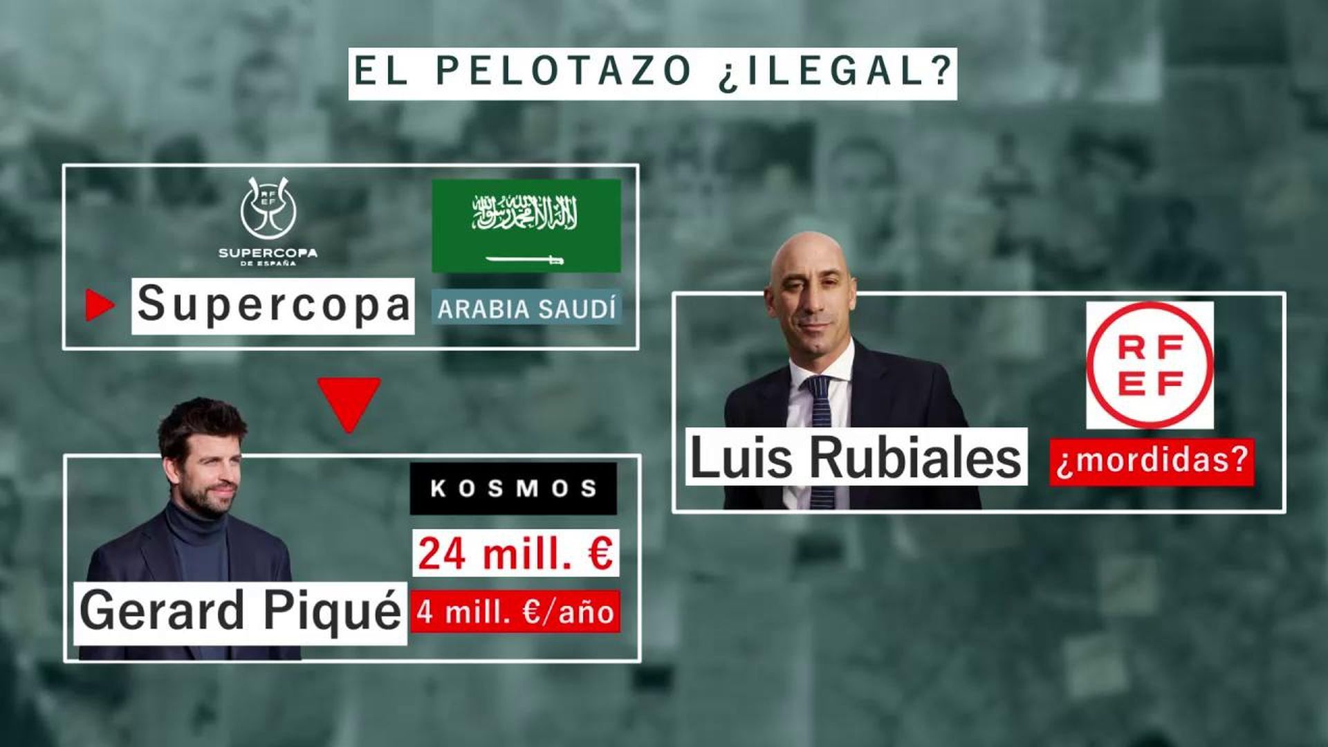 Nueva multa a Gerard Piqué: tendrá que pagar 200.000 euros