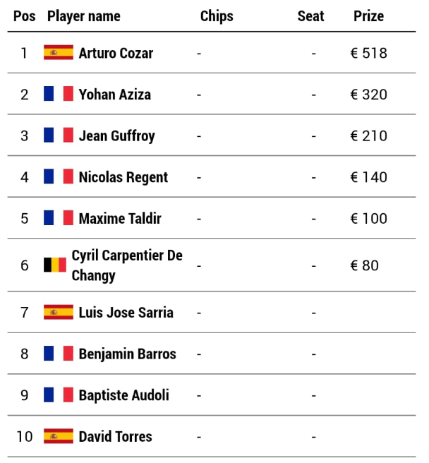 Clasificación prensa