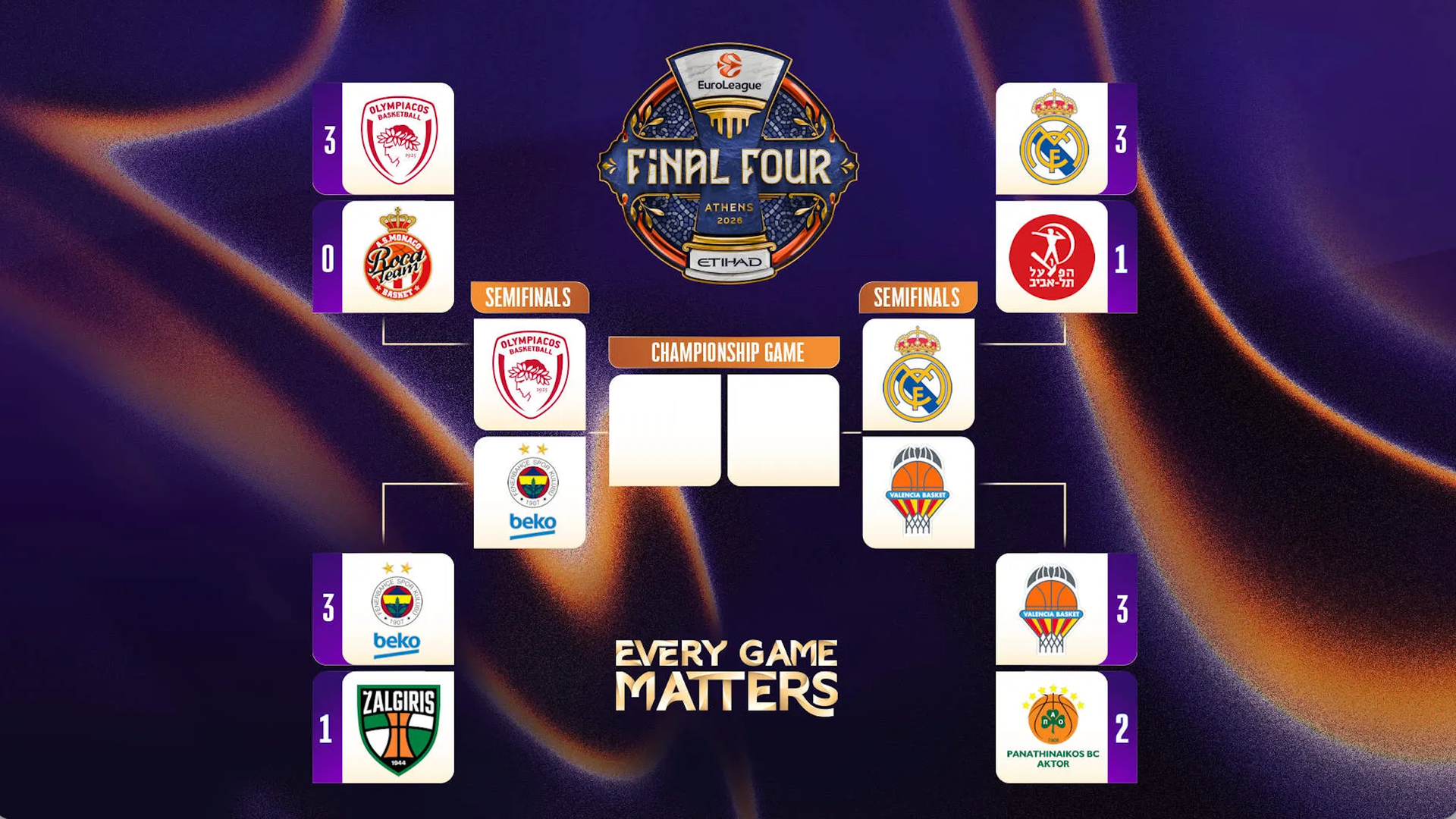 Euroliga Atenas
