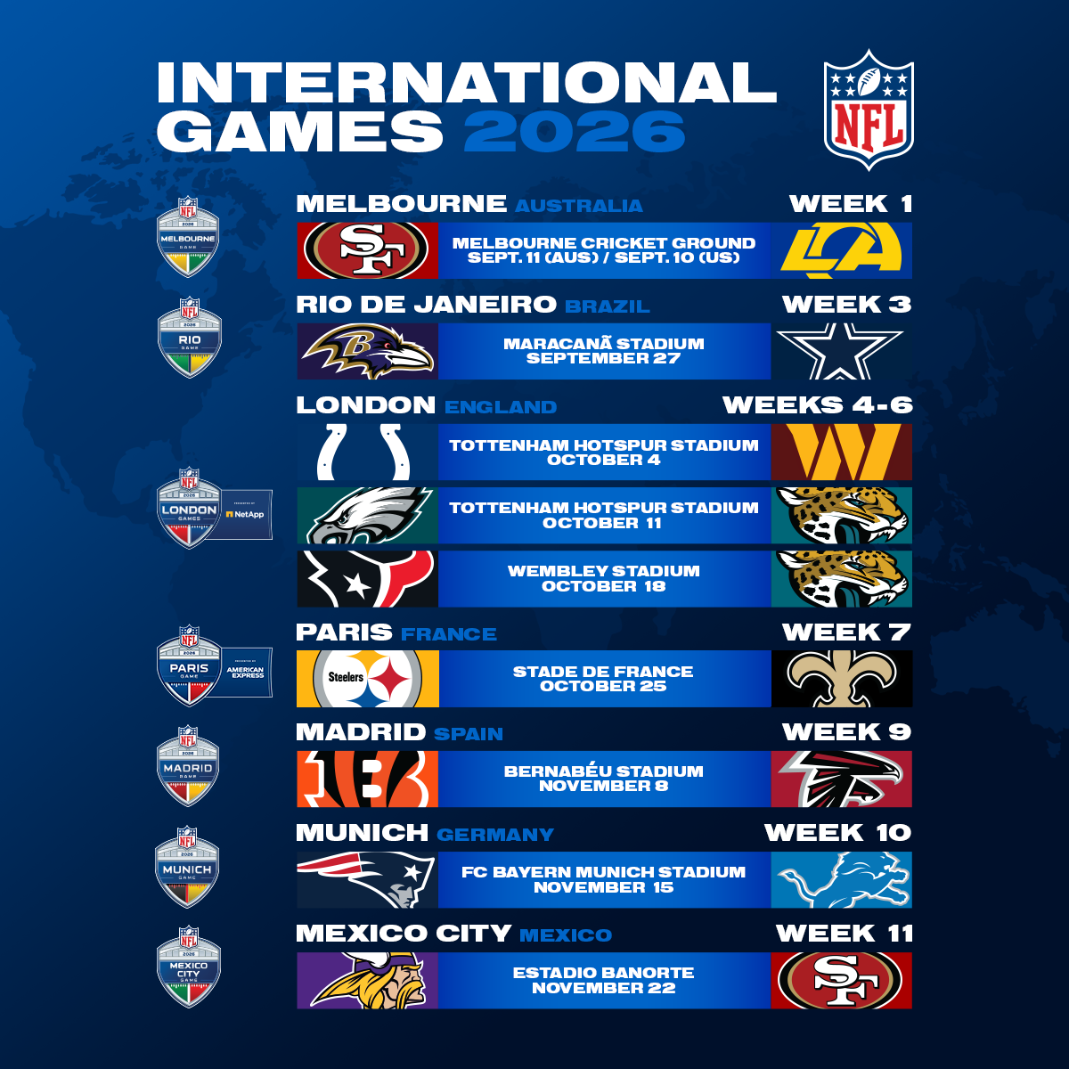 Los partidos internacionales de la NFL 2026