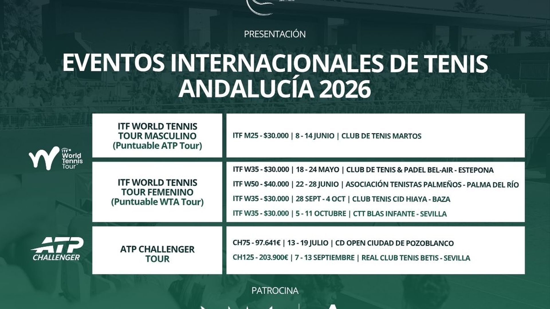 Torneos profesionales de tenis en Andalucia en 2026