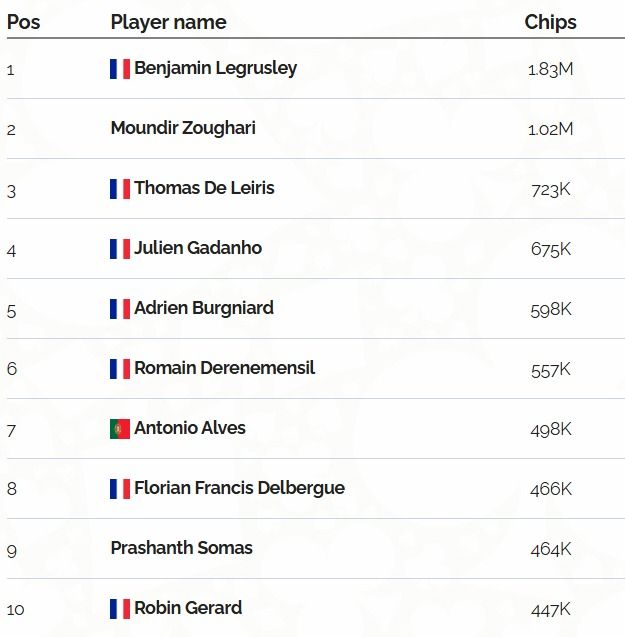 Clasificación