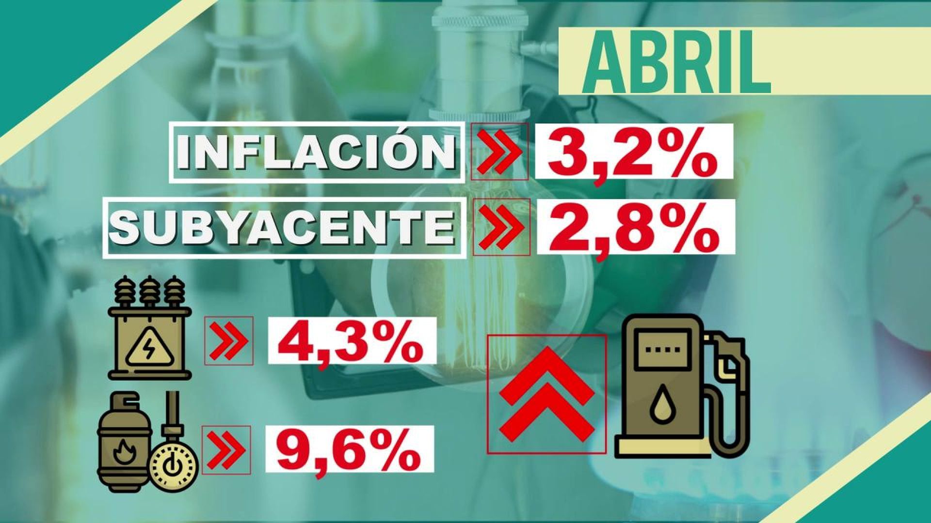 Datos del IPC de abril de 2026
