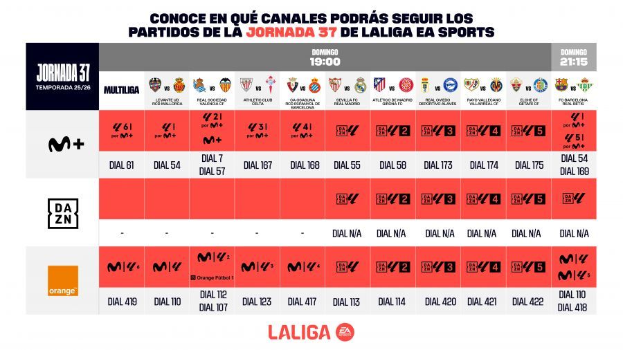 Canales TV de los partidos de la jornada 37 de LALIGA EA Sports