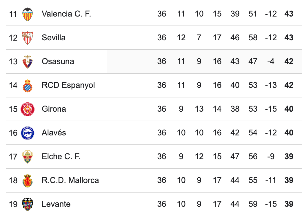 Clasificación Liga