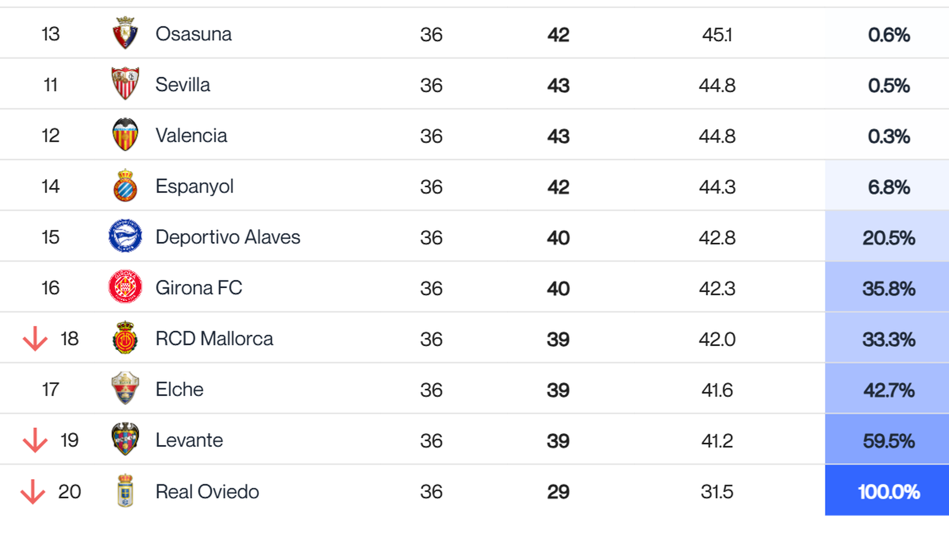 Las predicciones del Big Data tras la jornada 36