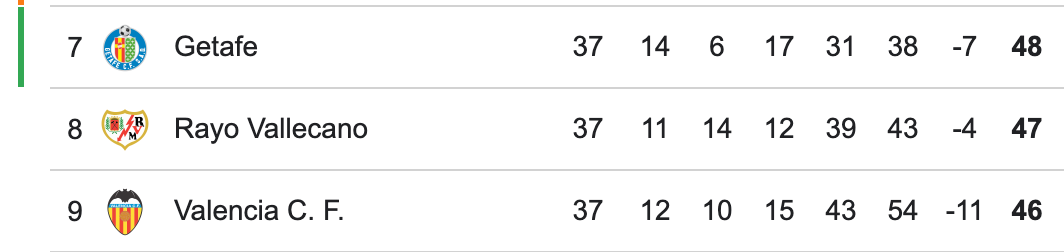 Clasificación Liga