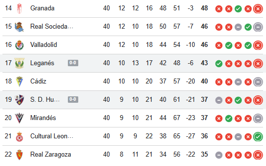 Clasificación de LaLiga Hypermotion tras la jornada 40