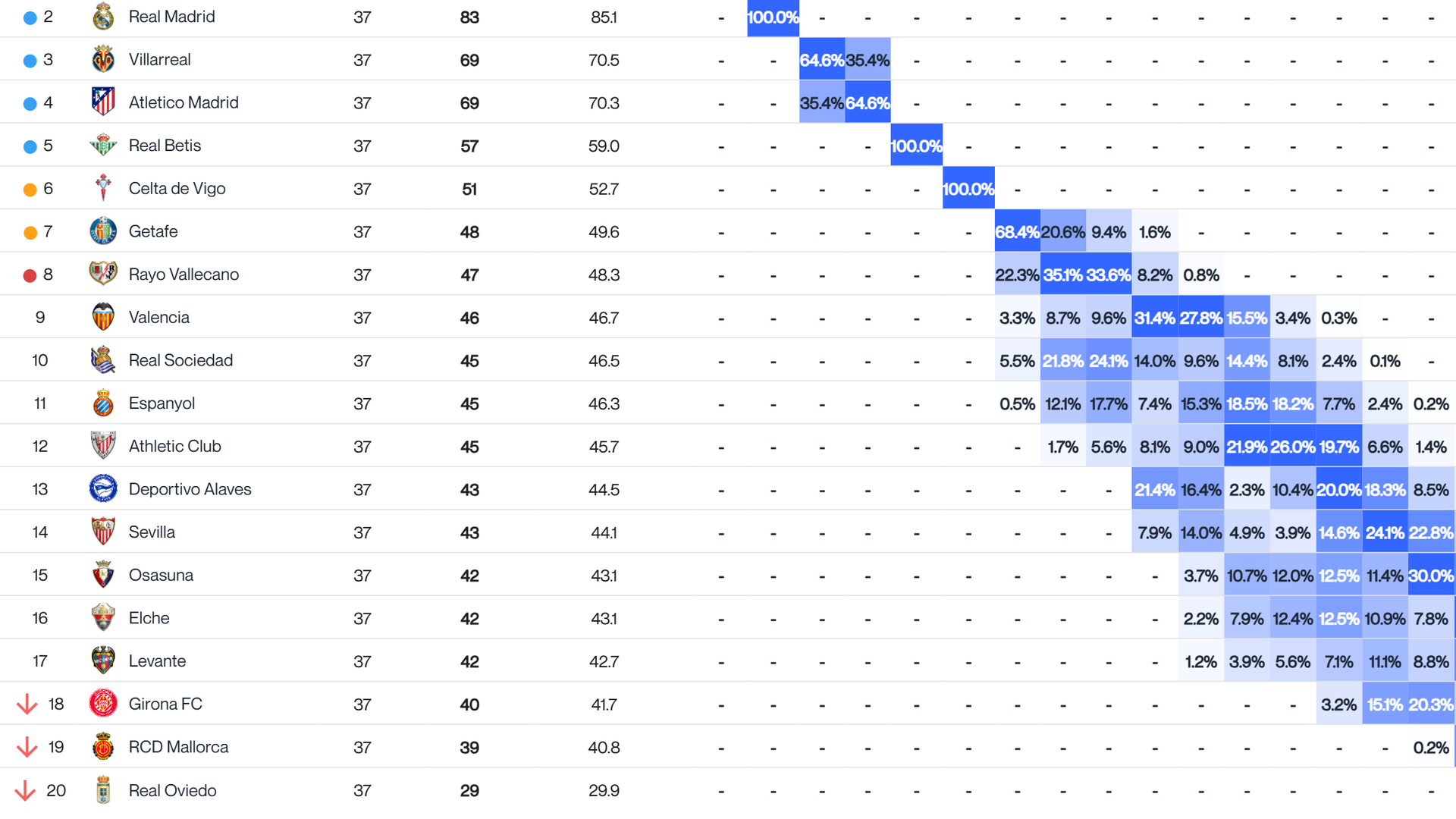 Predicciones de Big Data