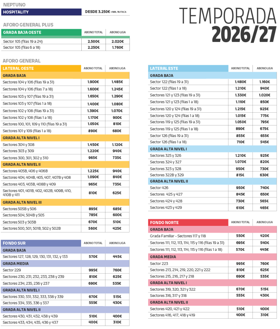 Precios de los abonos del Atlético de Madrid, temporada 2026/2027