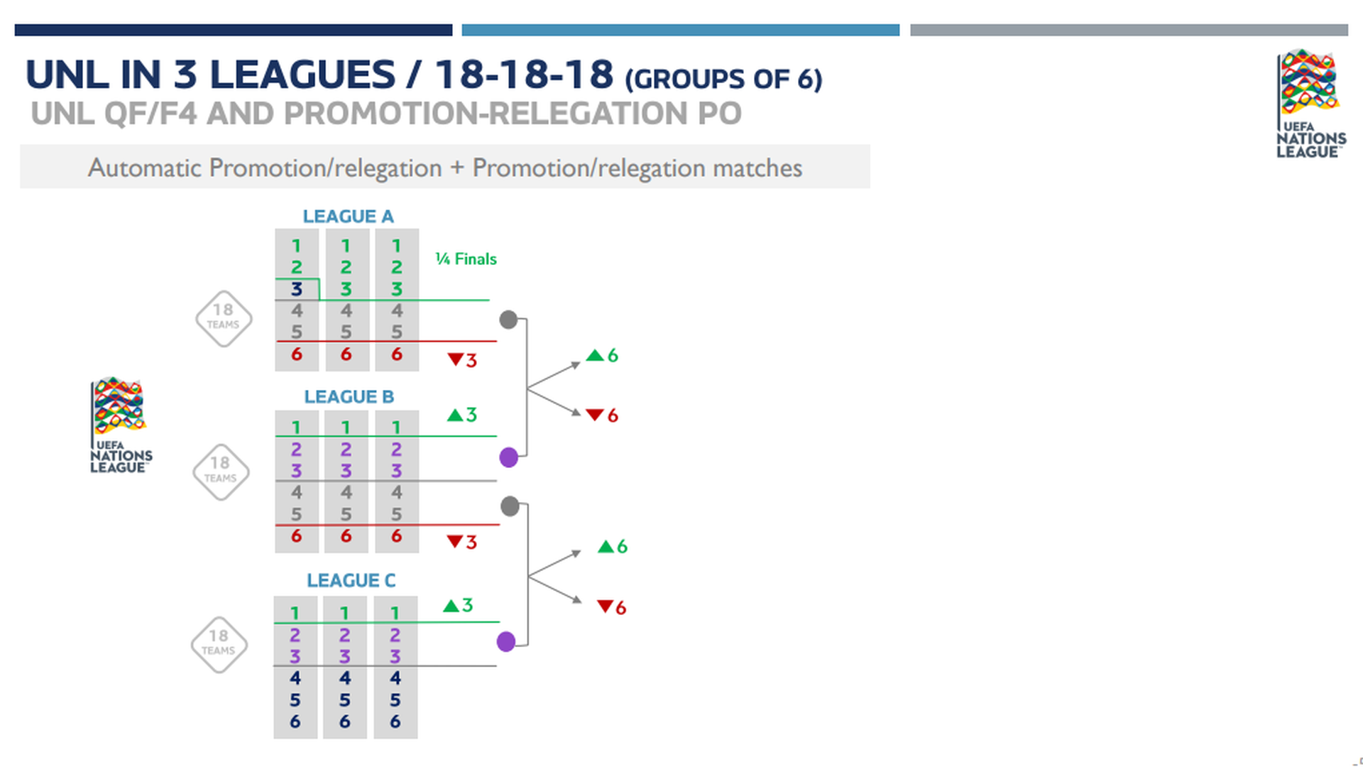 Nuevo sistema de competiciones de la UEFA