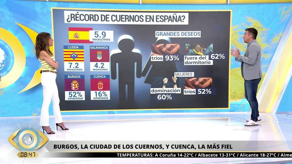 La provincia española en la que se cometen más infidelidades: más de la mitad de su población lo ha admitido