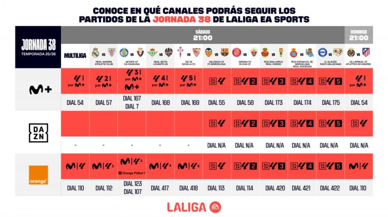 La jornada 38 de LALIGA EA Sports en TV